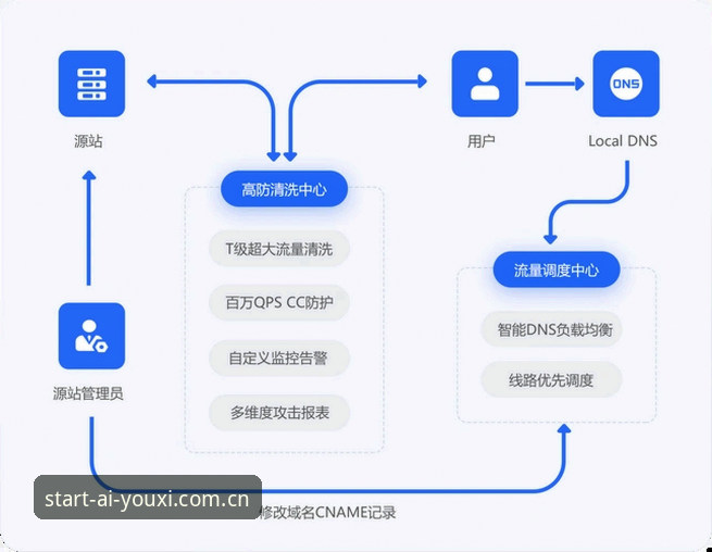 爱游戏平台核心链路深度分析：从“此刻CN游戏登录”避坑到实战技巧全面解析